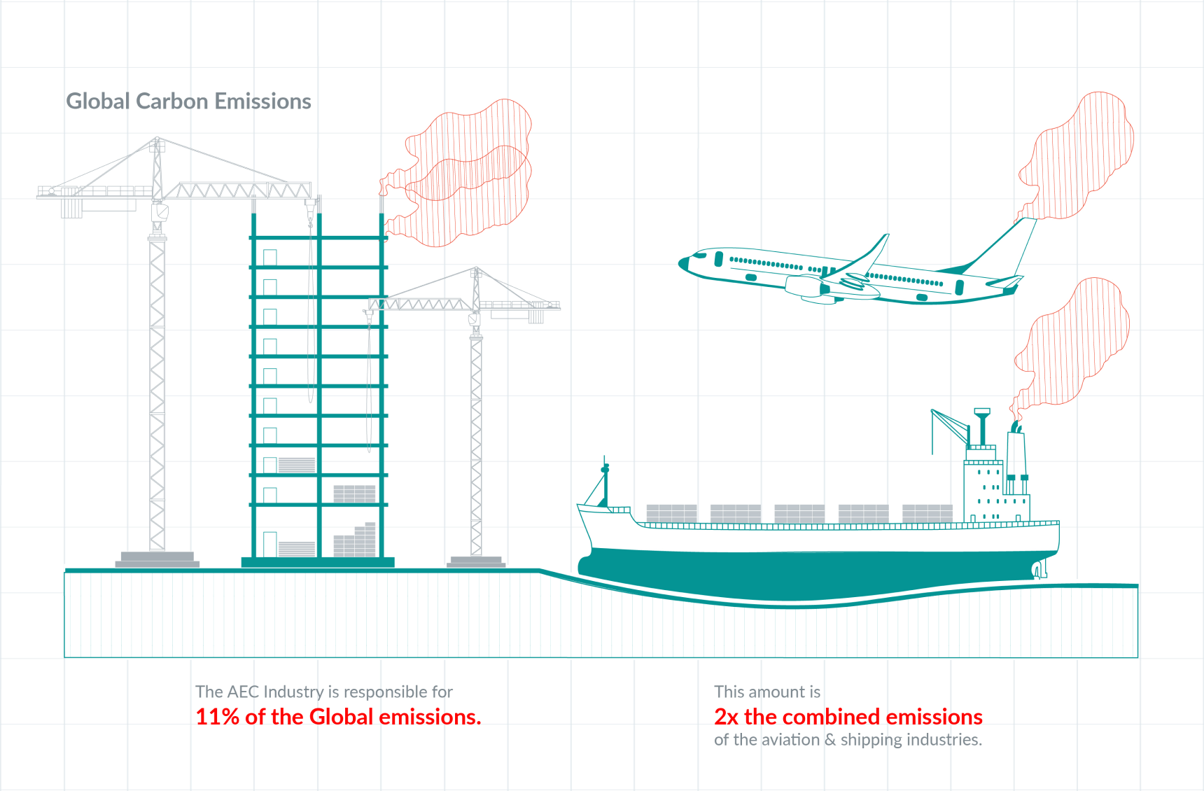 aec carbon emissions comparison