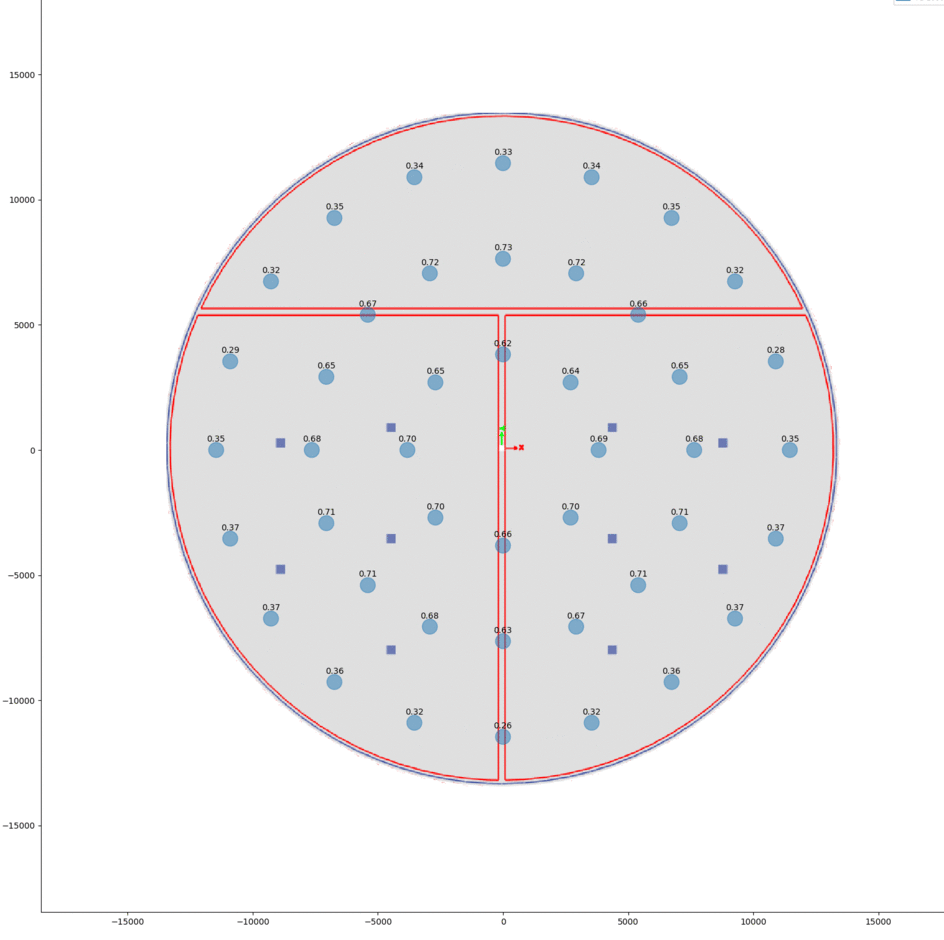 Figure 3.2