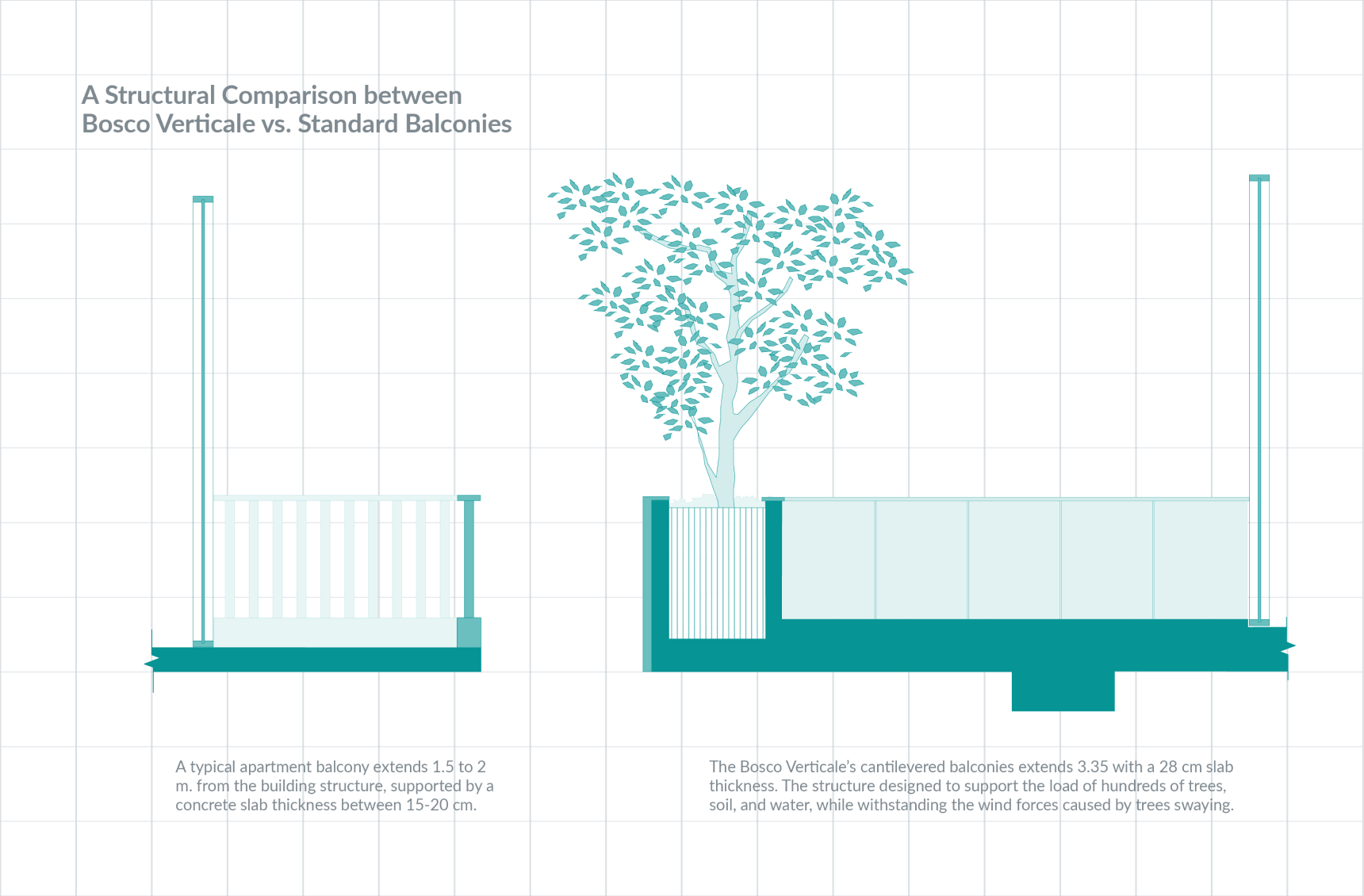 structural comparison
