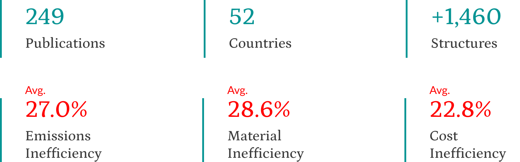 structural inefficiency